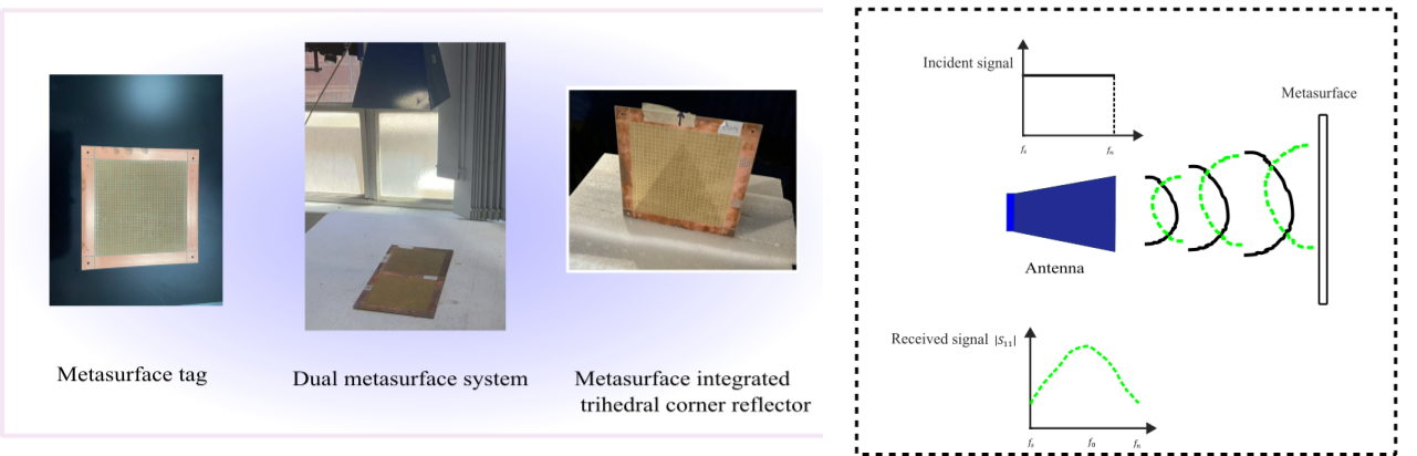 Research image
